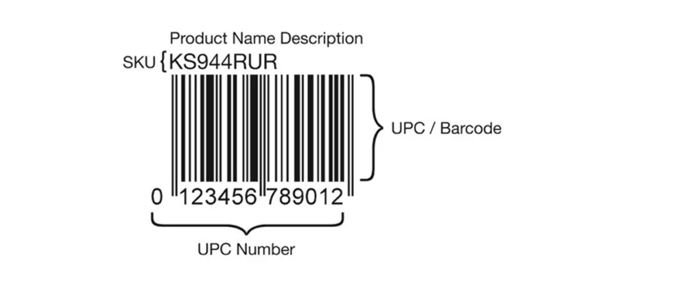 Perbedaan SKU dan Universal Product Codes (UPC)