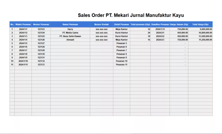 template-sales-order