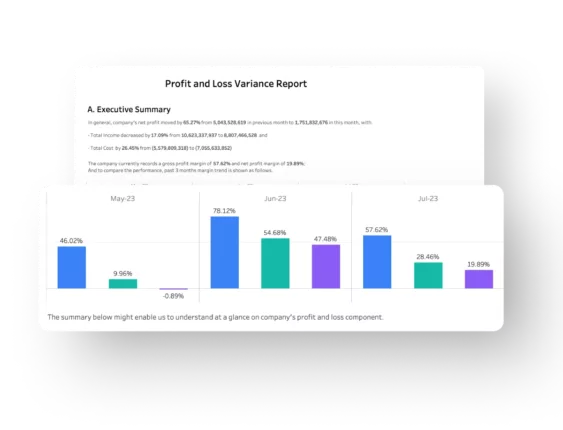 Profit And Loss Variance Report 2X 1 823X628