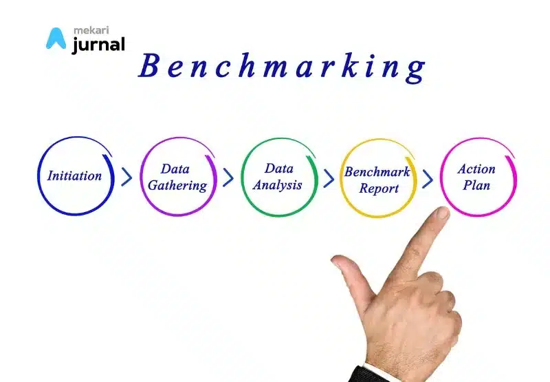 Cara Melakukan Benchmarking atau benchmark adalah