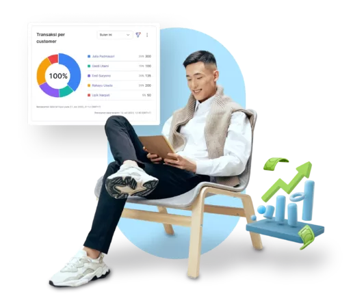 dasbor custom untuk laporan dan analisis