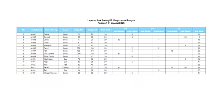 laporan-stok-barang