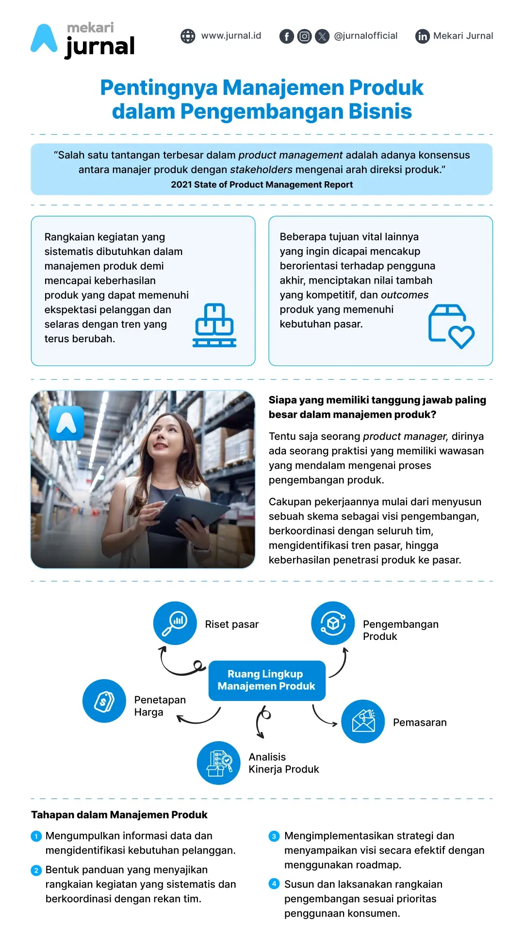Pentingnya Manajemen Produk dalam Pengembangan Bisnis