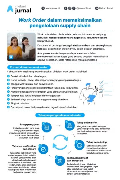infografis peran work order dalam pengelolaan supply chain yang efektif