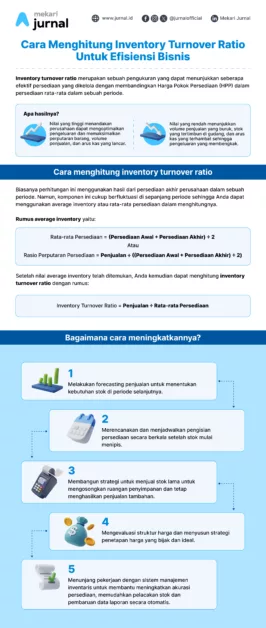 infografis mekari jurnal turnover ratio