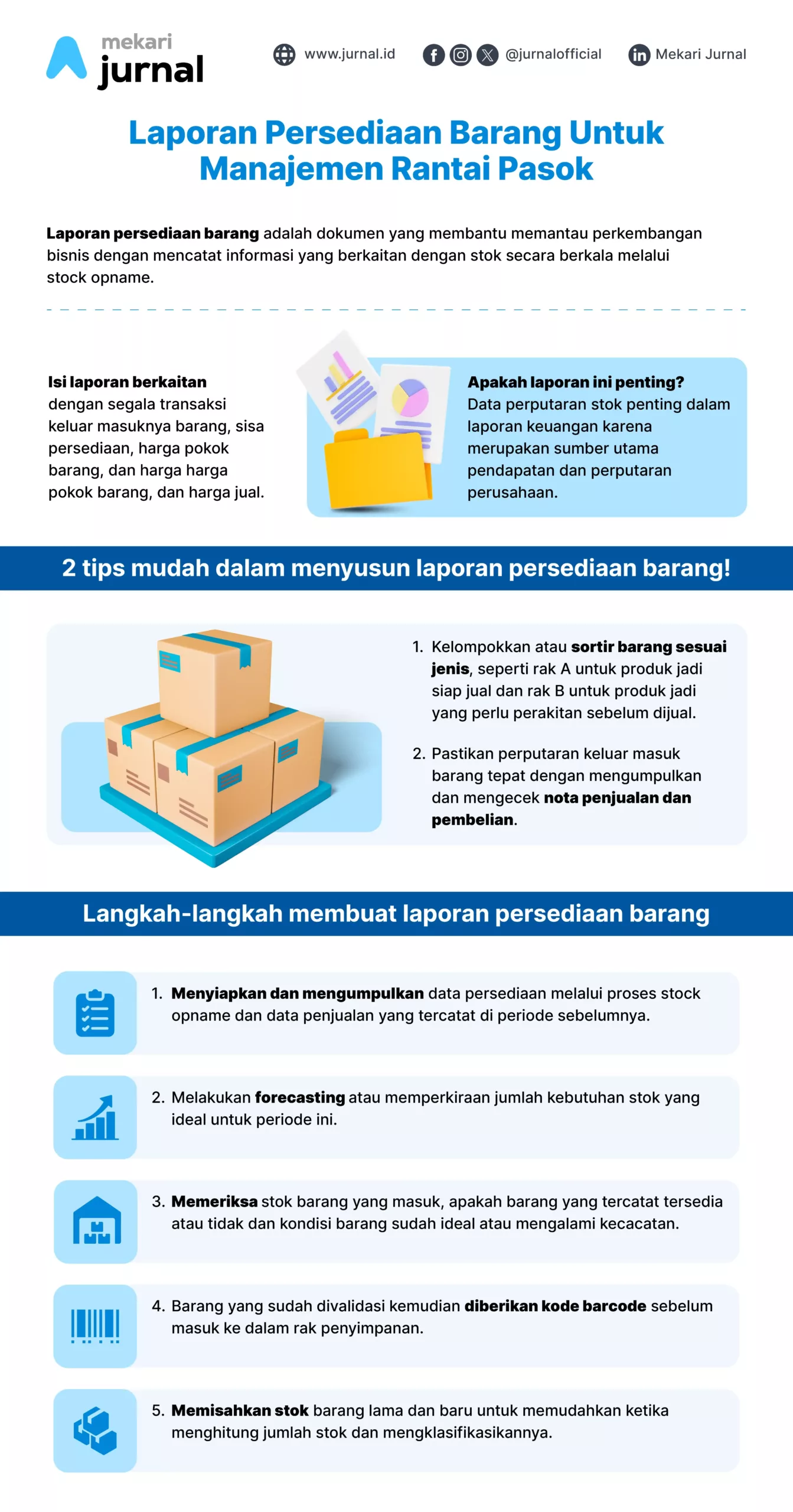 infografis laporan persediaan barang