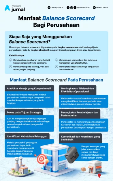 infografis balance scorecard