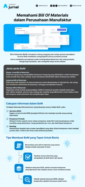 infografis bill of materials dalam bisnis