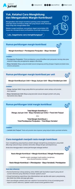 infografis rasio biaya operasional (BOPO)