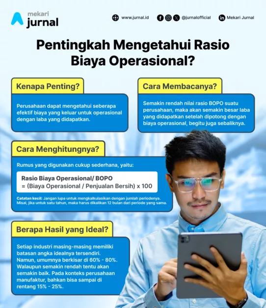 infografis rasio biaya operasional atau BOPO