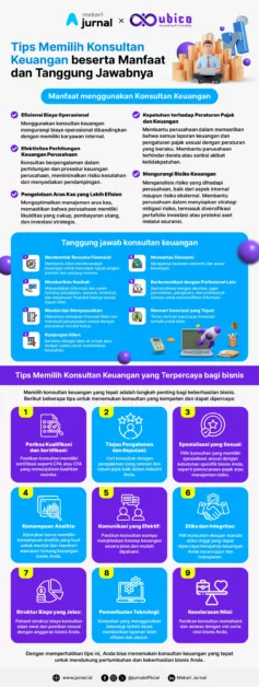 infografis konsultan keuangan mekari jurnal x ubico