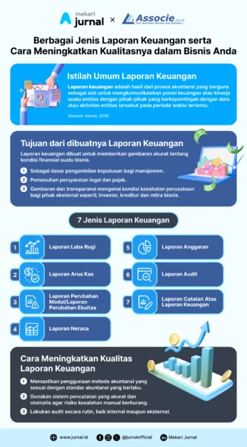 infografis mekari jurnal x associe mengenai kualitas laporan keuangan