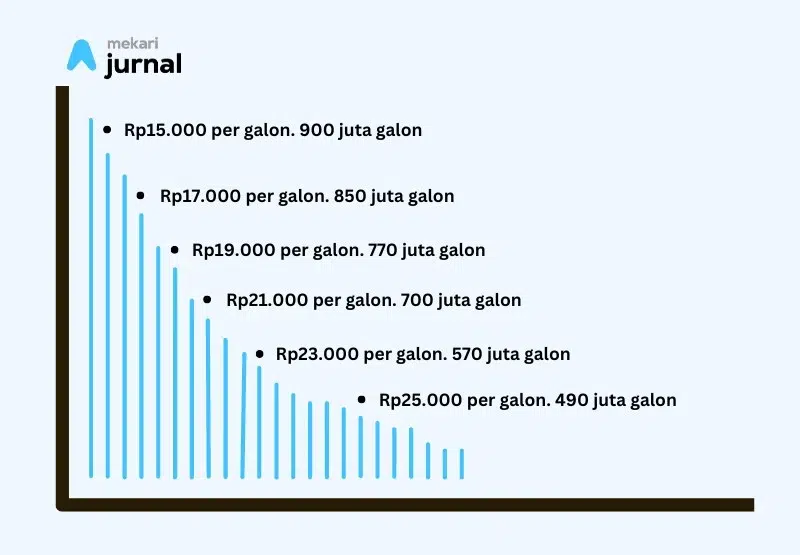 contoh kurva penawaran 