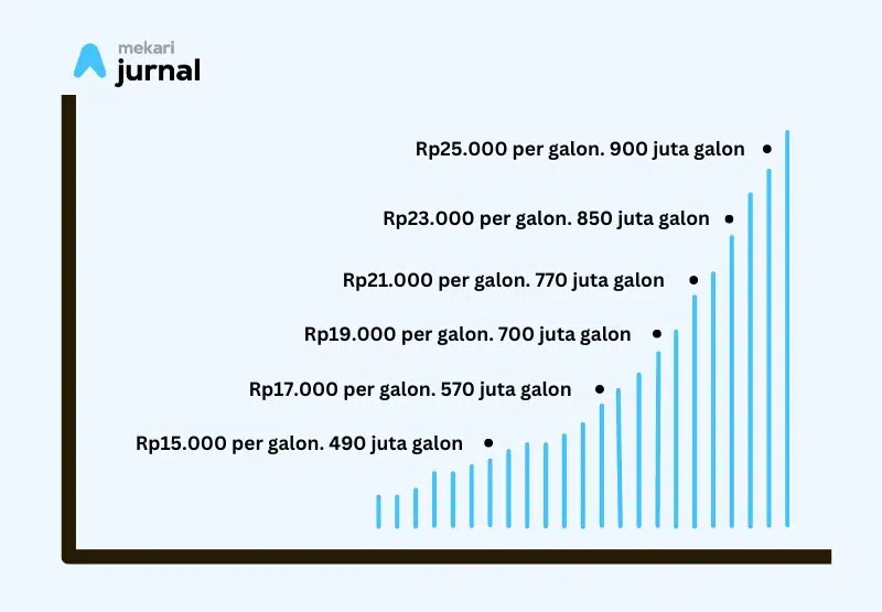 contoh kurva permintaan