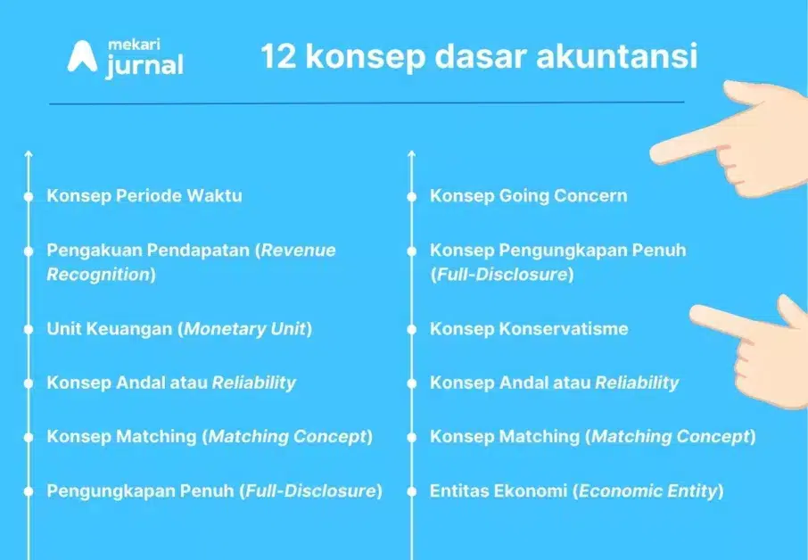 infografis 12 konsep dasar akuntansi