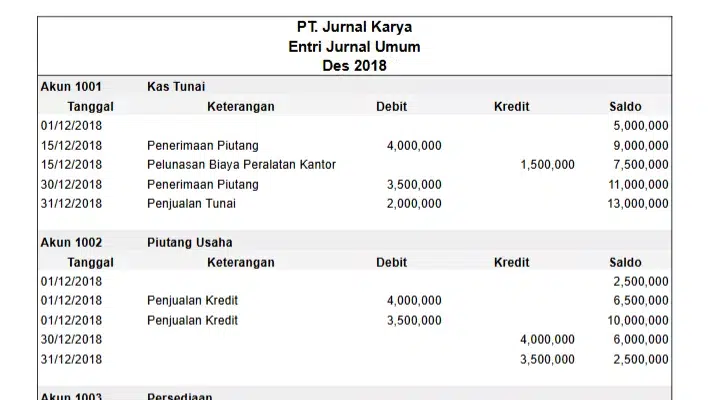 template-entri-buku-besar