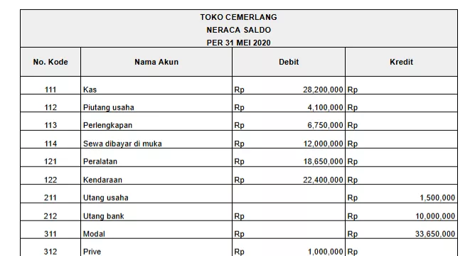 template-neraca-saldo-mekari-jurnal