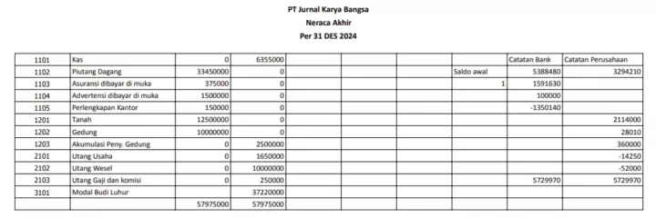 Siklus Akuntansi untuk Bisnis Manufaktur