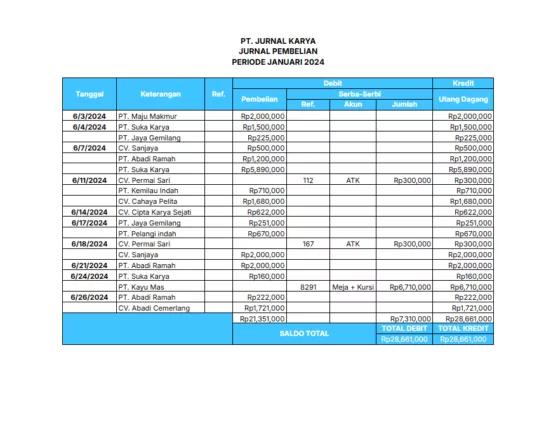 Template Jurnal Pembelian dan Penjualan Perusahaan Dagang