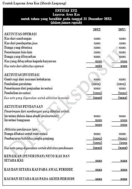 Contoh Laporan Arus Kas Metode Langsung