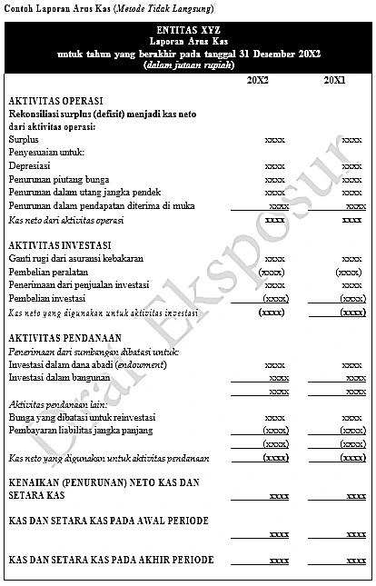 Contoh Laporan Arus Kas Metode Tidak Langsung
