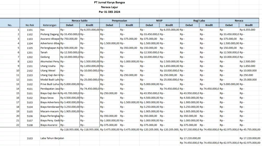 Download Template Excel Siklus Akuntansi