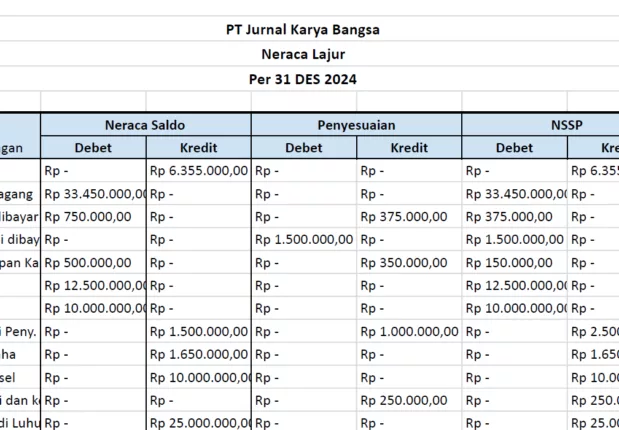 template-siklus-akuntansi-excel