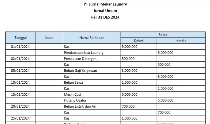 template-siklus-akuntansi-laundry