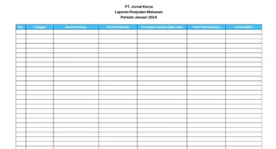 Template Laporan Penjualan Makanan