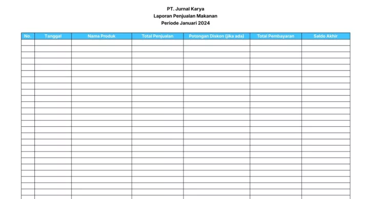 Template Laporan Penjualan Makanan