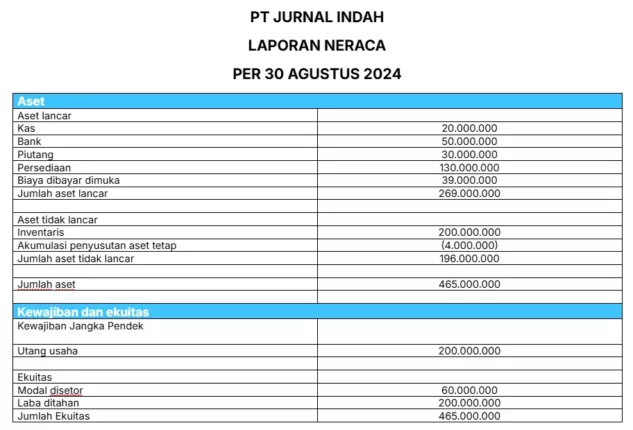 contoh-laporan-keuangan-mebel