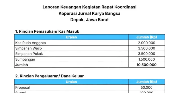 template-laporan-keuangan-rapat