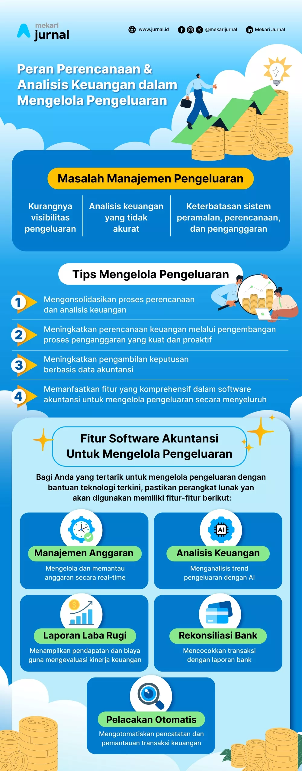 infografis perencanaan dan analisis keuangan penting dalam sebuah bisnis