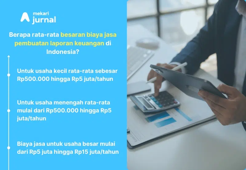 Infografis Rata-Rata Biaya Jasa Pembuatan Laporan Keuangan