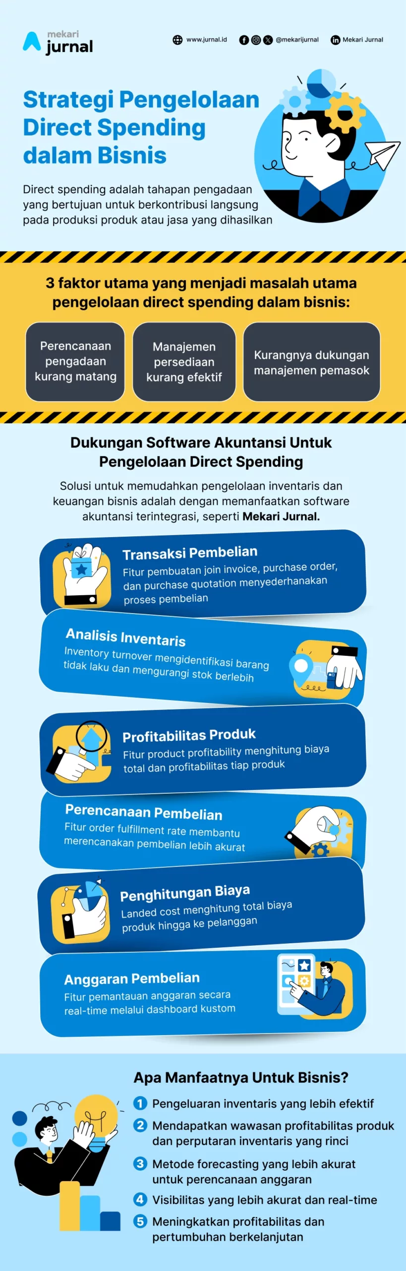Infografis Indirect Spend Dalam Bisnis