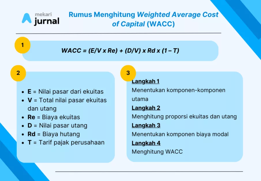 rumus dan langkah dalam menghitung Weighted Average Cost of Capital atau WACC