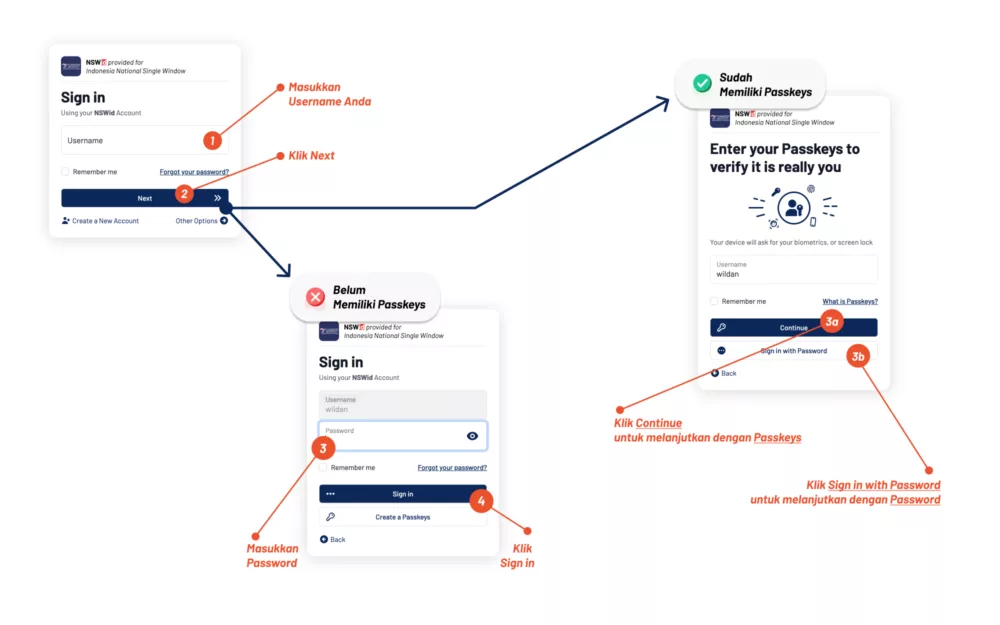 login e-service insw