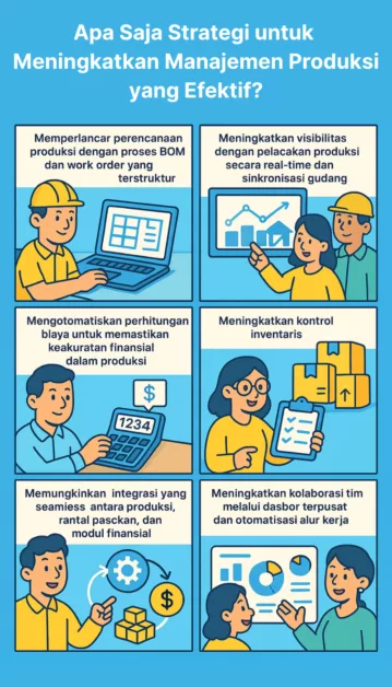Infografis strategi dan tips manajemen produksi