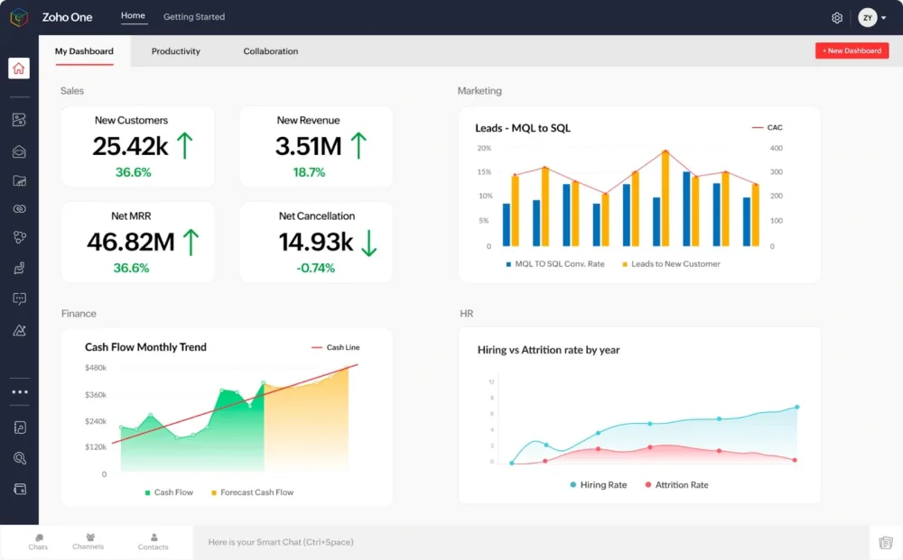 Zoho One