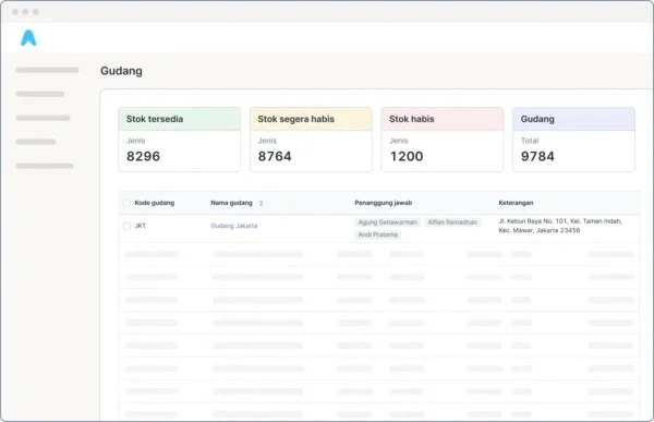 Dashboard produksi - Mekari Jurnal