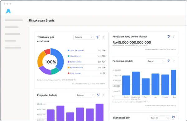 ringkasanbisnis