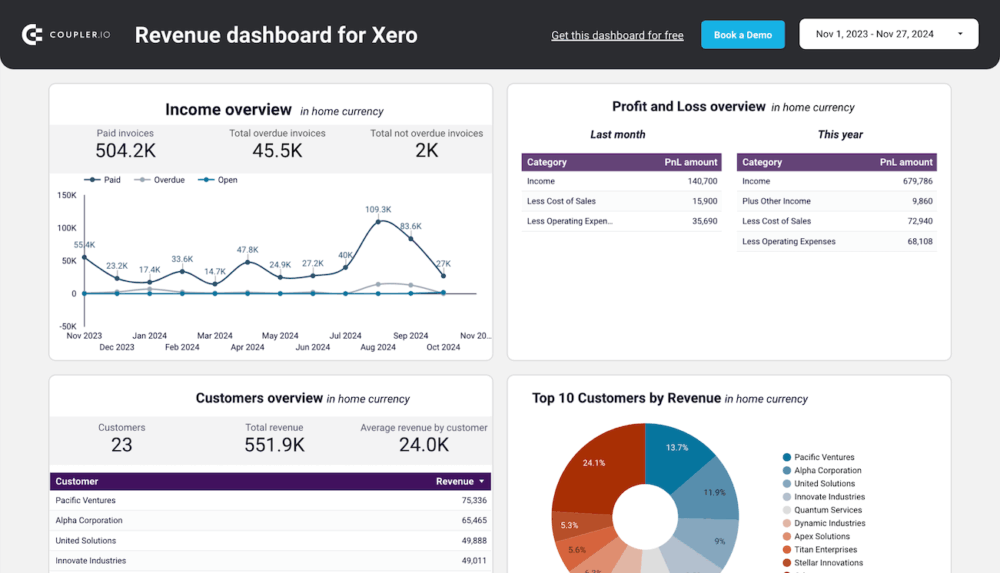 XERO ERP Accounting