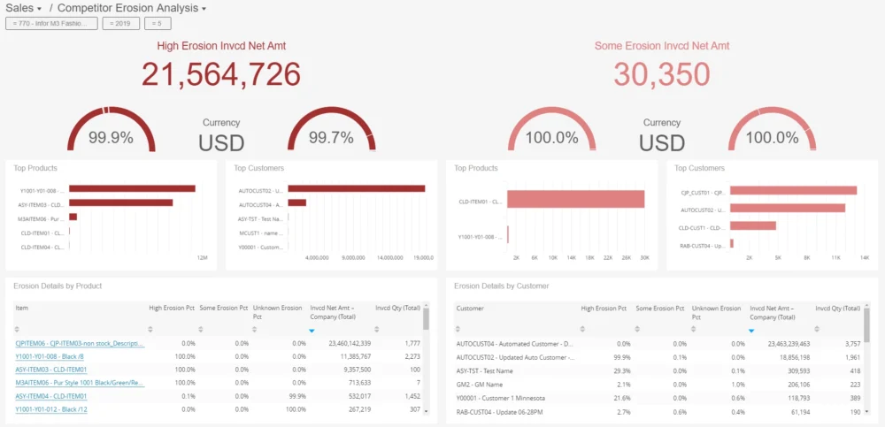 Infor ERP accounting