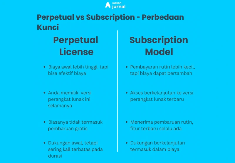 infografis model biaya erp subscription vs perpetual