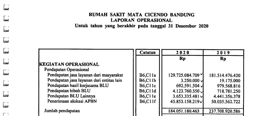 Pendapatan jasa dalam laporan keuangan