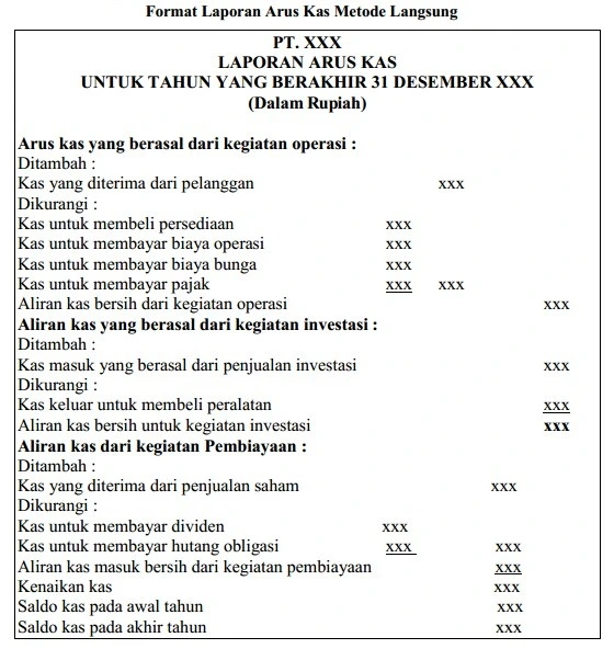 format template arus kas metode langsung
