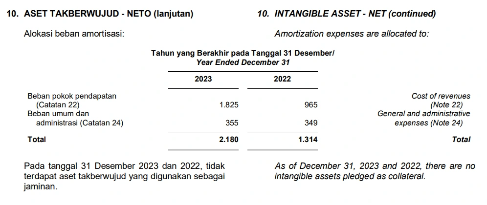 contoh kasus jurnal amortisasi 1