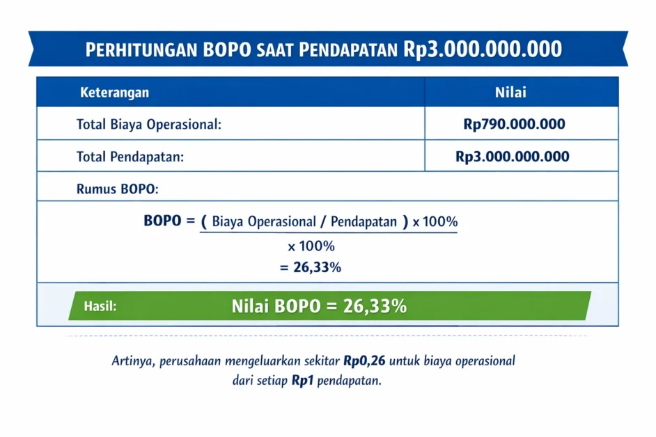 infografis persentase biaya operasional perusahaan