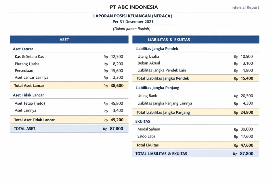 Laporan Keuangan Inhouse Neraca Internal