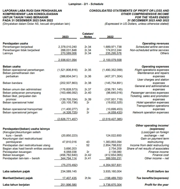 Contoh Laporan Laba Rugi Komprehensif Model Ganda 1/2